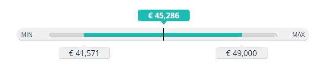 Financial Advisor Salary