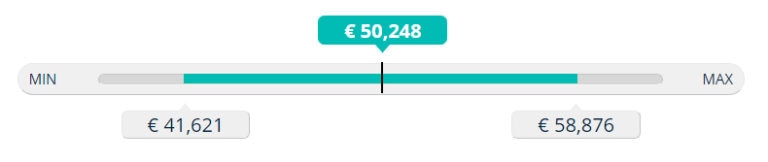 Business Development Manager Salary Jobs.ie