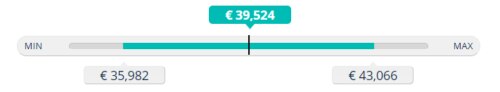 HR Generalist Salaries 2018 Learn What You Could Earn