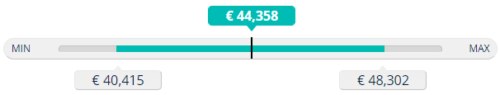 Mechanical Engineer Salary - Jobs.ie