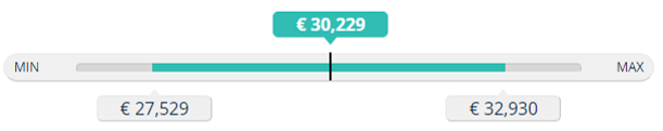 Pharmacy Technician Salary Lloyds